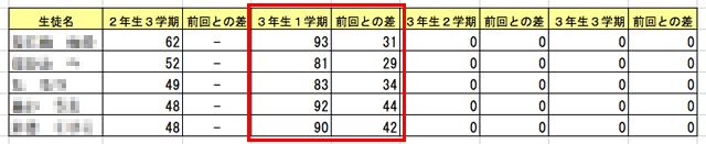 期末結果一覧表